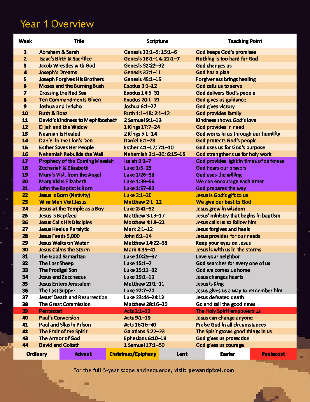 PARADOS Children's Curriculum: Year 1 (Printable PDF)